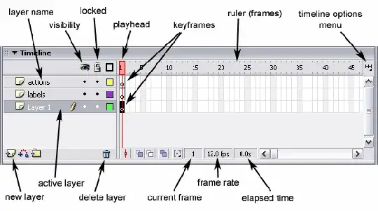 Flash Timeline